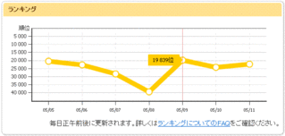 Nifty20100512